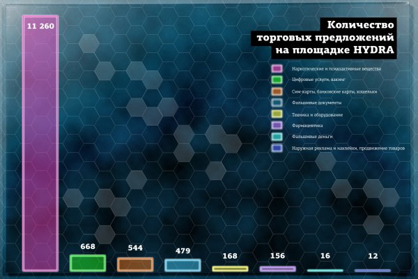 Ссылка на blacksprut в тор браузер