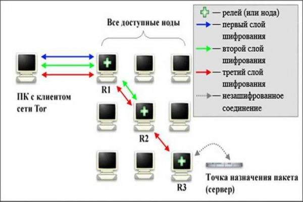 Блэк спрут официальная ссылка 1blacksprut me