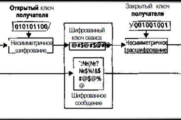 Зеркало blacksprut тор ссылка